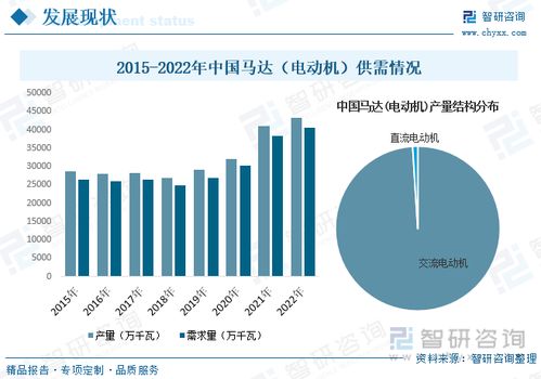2023年中國馬達行業(yè)現(xiàn)狀分析 市場規(guī)模持續(xù)擴張,產(chǎn)品節(jié)能 環(huán)保 個性化方向發(fā)展